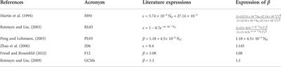 Towards reliable retrievals of cloud droplet number for non-precipitating planetary boundary layer clouds and their susceptibility to aerosol